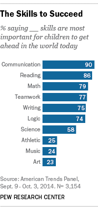 reading-chart