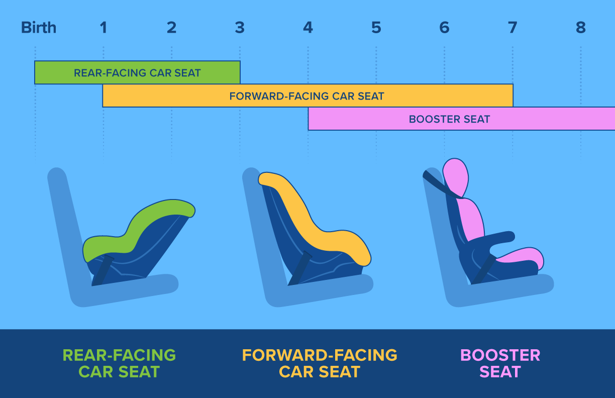 car seat selection chart