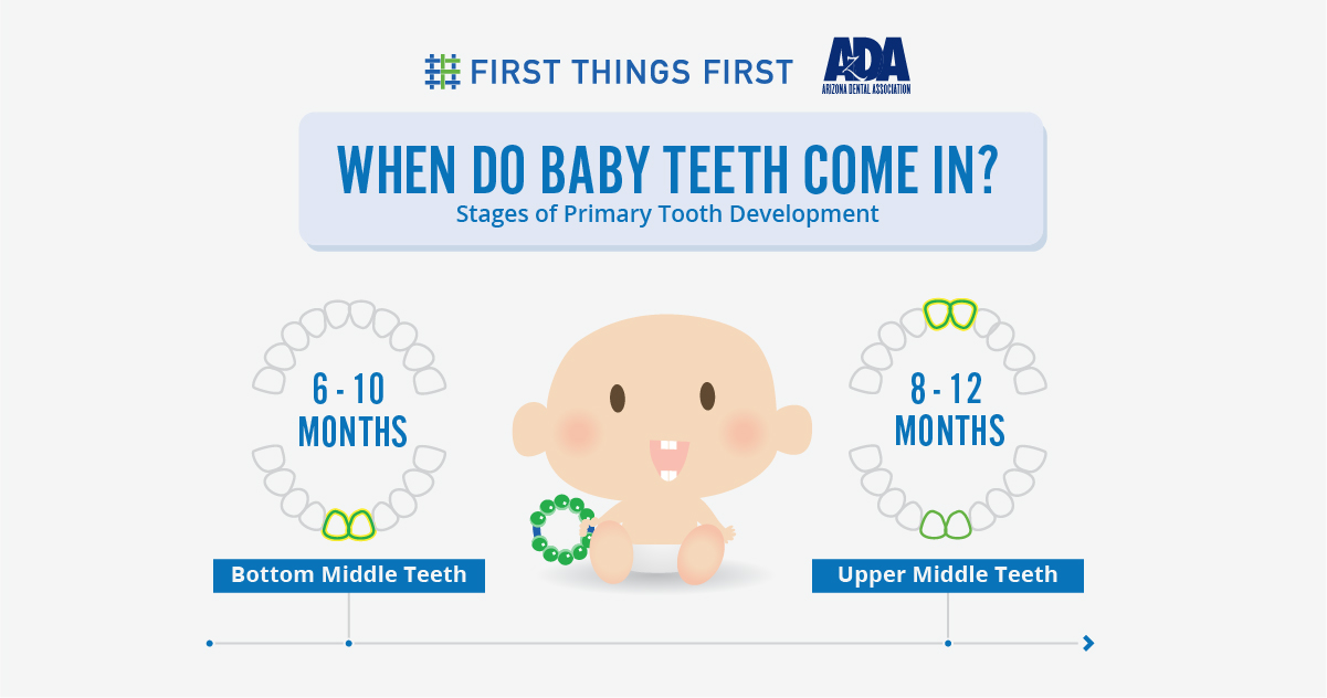 graphic of baby with teeth