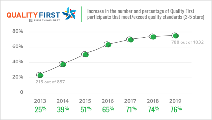 Quality First chart